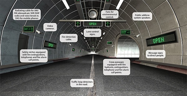 OEC Haberleşme Sistemleri Tünel İçi Haberleşme