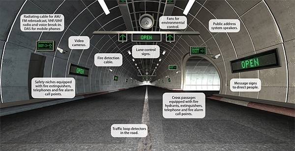 OEC Electronic Communication Systems In-Tunnel Communication Systems